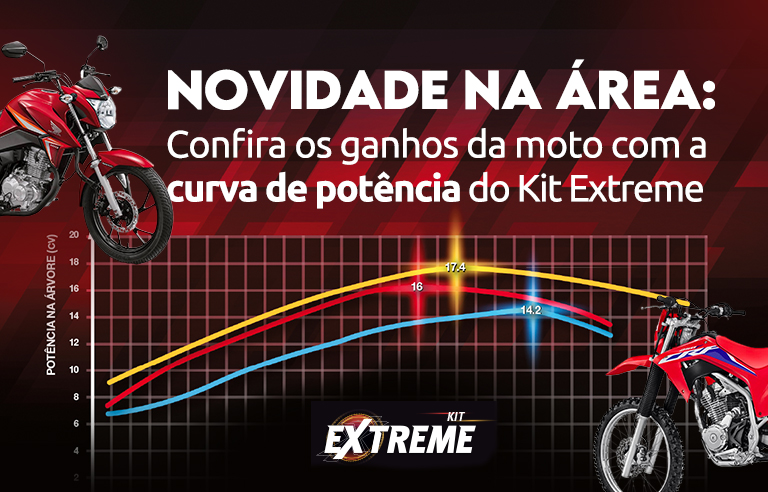 Novidade na área: confira os ganhos da moto com a curva de potência do Kit Extreme
